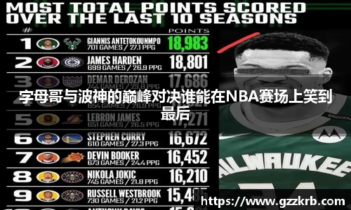 字母哥与波神的巅峰对决谁能在NBA赛场上笑到最后